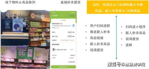 商超零售行業私域運營解決方案 上篇