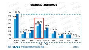 自助建站系統行業背后的原因