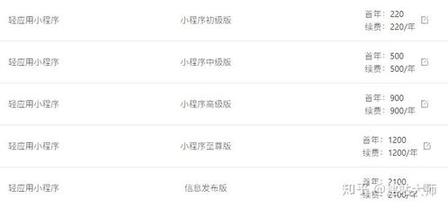 凡科建站 小程序 商城 h5互動游戲 微傳單等產品問題匯總