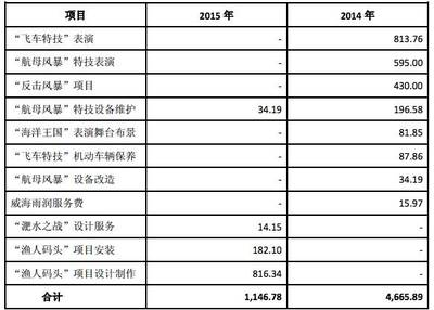 2016年凈利潤3721萬元的《搖滾藏獒》出品方之一夢幻工廠,要8.75億元賣掉70%股份