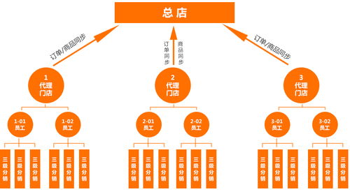 網(wǎng)站建設(shè),智能建站,自助建站,網(wǎng)頁制作,網(wǎng)頁設(shè)計(jì) 云指
