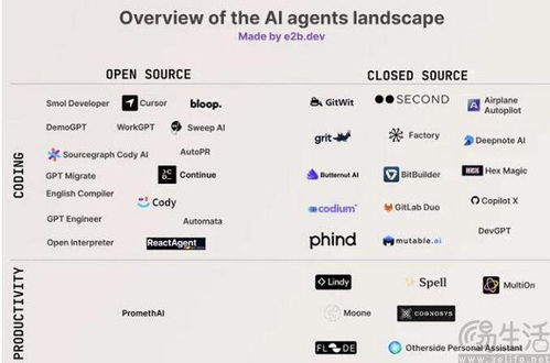 智能體是ai時代的網(wǎng)站 現(xiàn)階段似乎還不可能