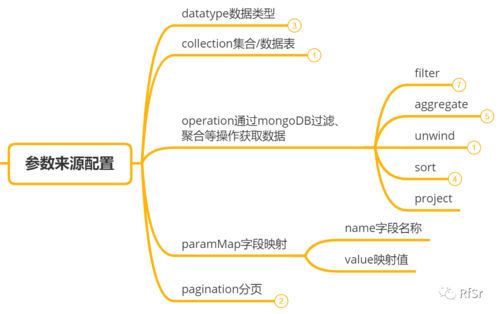 自助建站內有乾坤,產品經理的技術常識