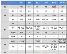 自助建站平臺實力比拼 凡科、微企點、建站之星與3721自助建站全解析