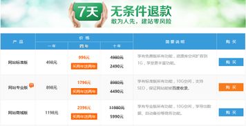 3721自助建站 專業高效的網站建設服務選擇